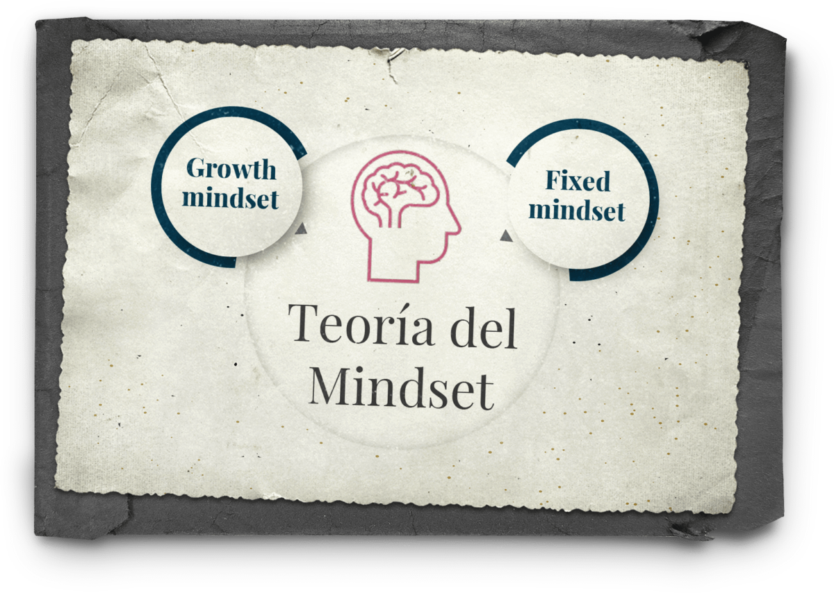 Teoría del Mindset: Growth mindset y Fixed mindset